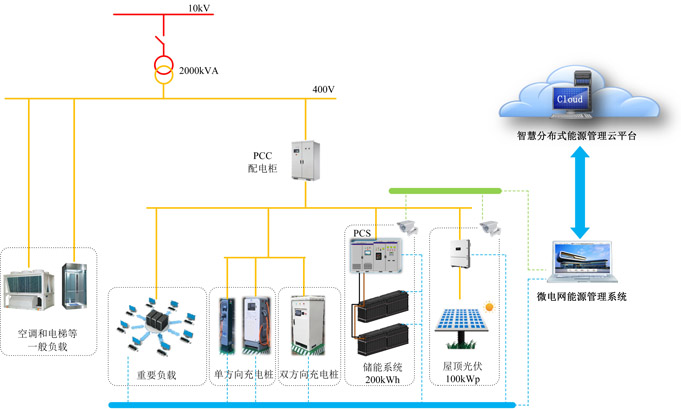 壮志谈储能系统在微电网中的应用凯发k8国际首页登录林洋能源方